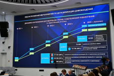 В Республике Башкортостан обсудили вопросы развития  системы газоснабжения 